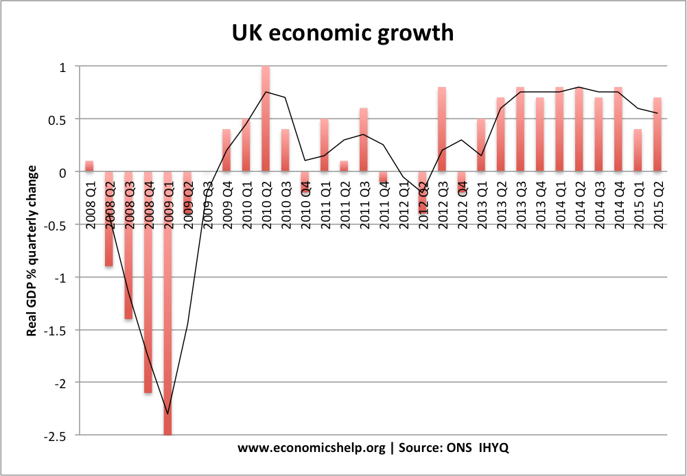 economic-growth-quarterly