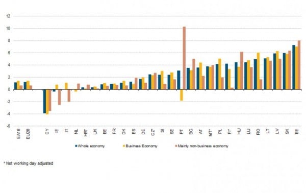 wage-growth-eu