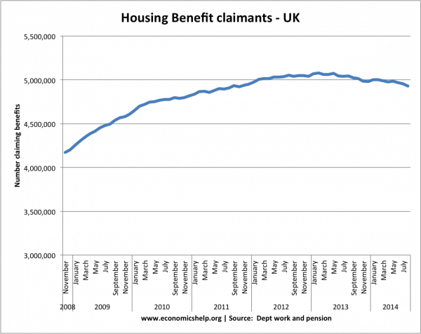 housing-benefits-number