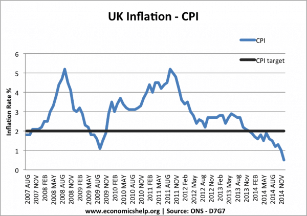 monthly-inflation-cpi