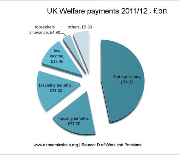 uk-welfare-payments