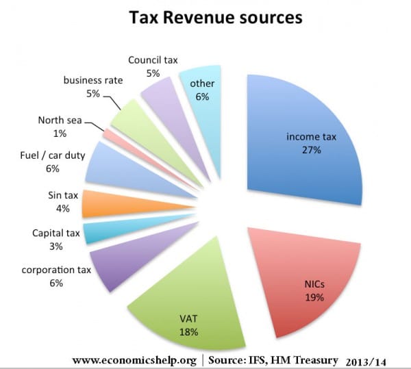 tax-pie-chart