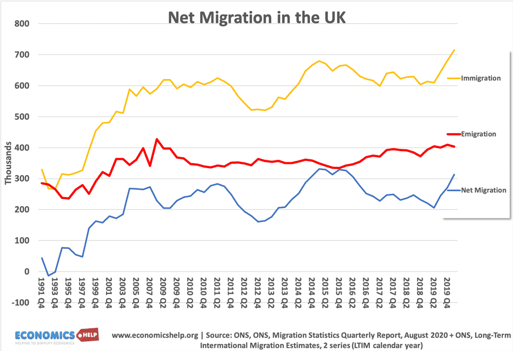 净移民-迁移-英国- 91 - 2022