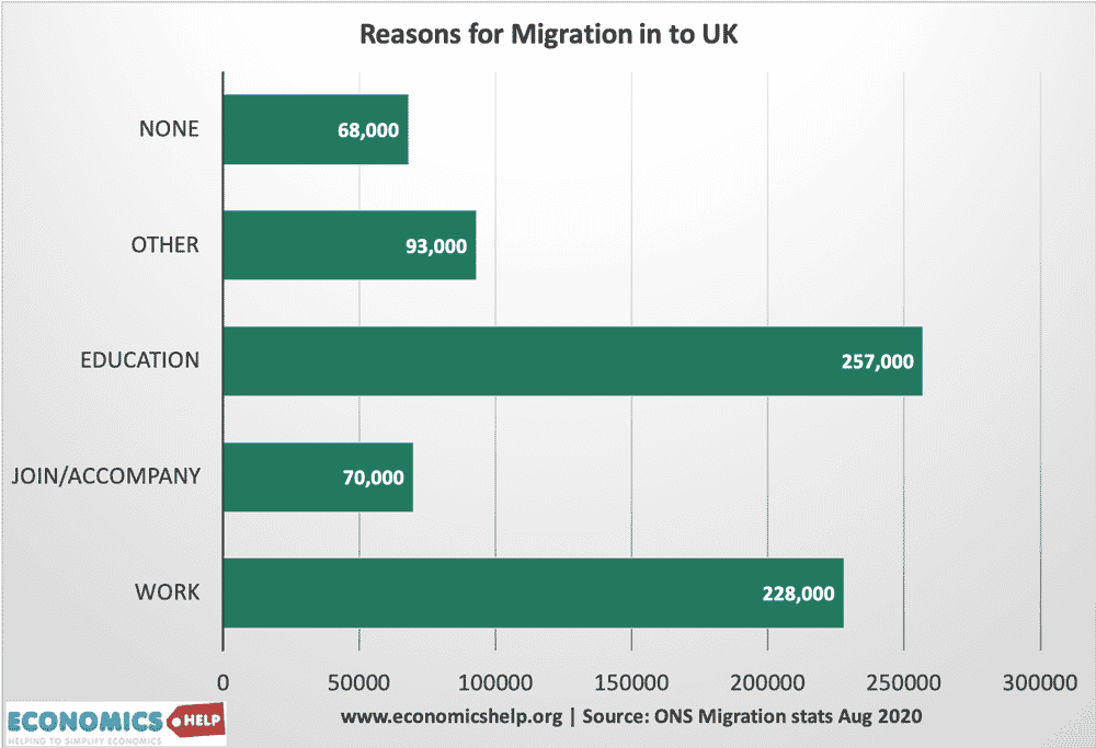 reasons-for-migration-into-uk
