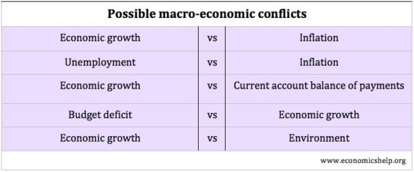 possible-macro-conflicts