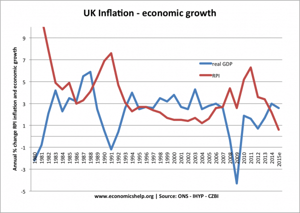 经济增长 - 通货膨胀-80-15