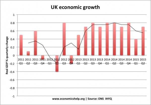 economic-growth-last-4-years