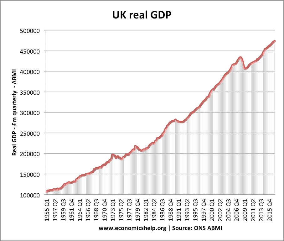 实际gdp-1955