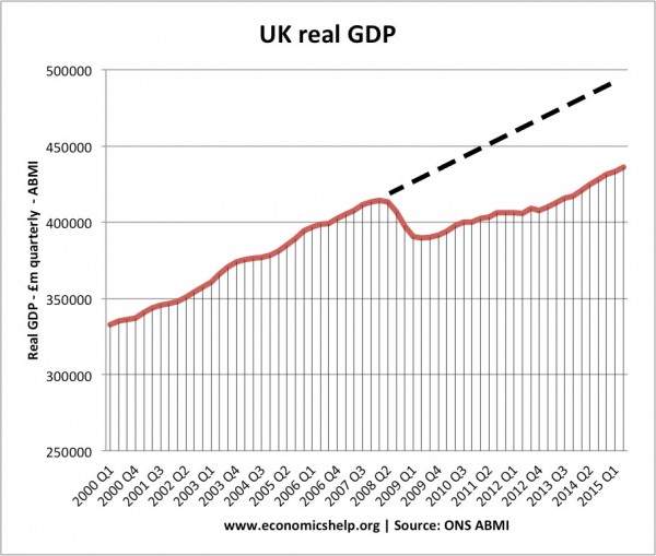 实际GDP趋势实际