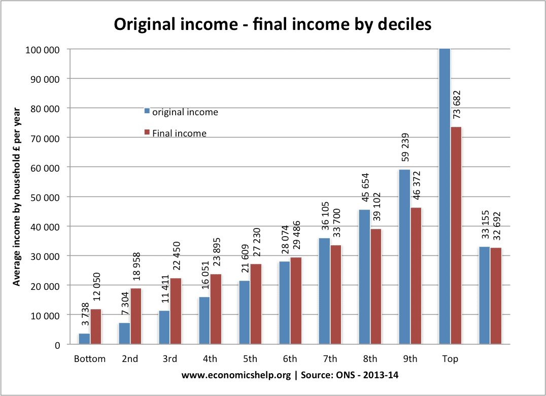 decile-income-post-tax
