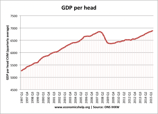 实际人均gdp