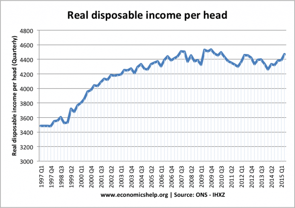 real-income-per-capita-quarterly