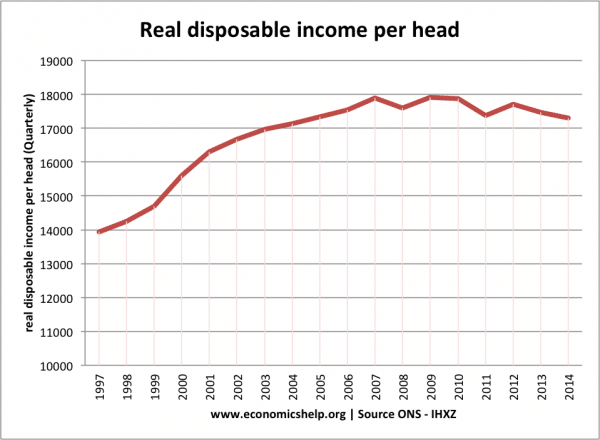 英国real-income-per-head-annual