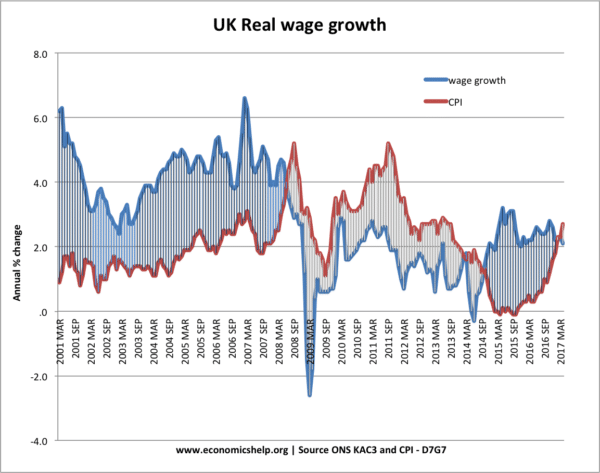 uk-real-wages-01-17