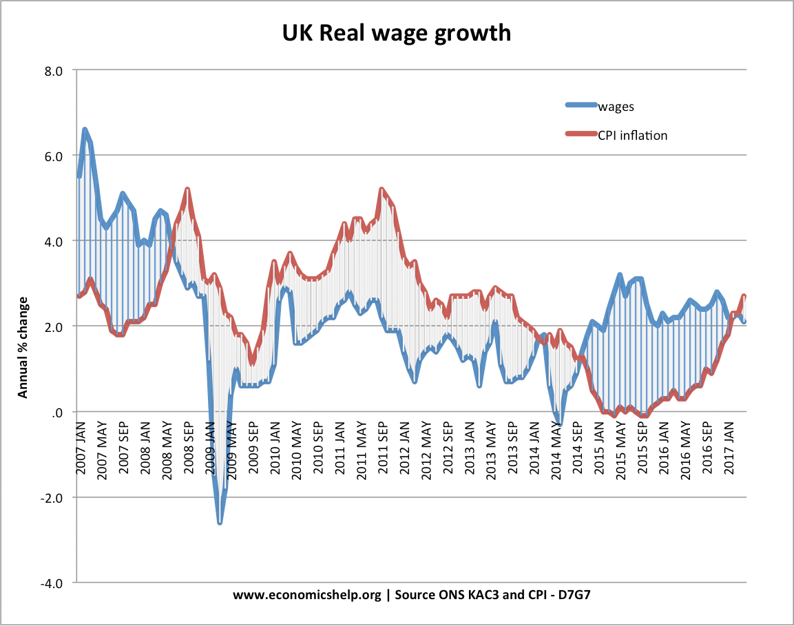 uk-real-wages-07-17