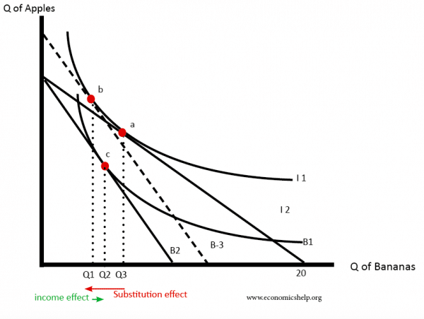 indifference-curve-inc-sub-effect-inferior-good