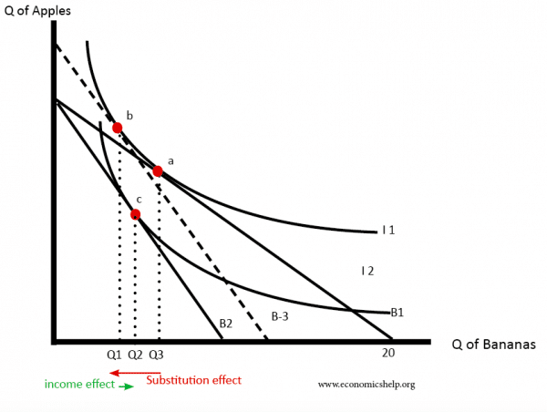 infiffers-curve-inc-sub效果 - 劣质