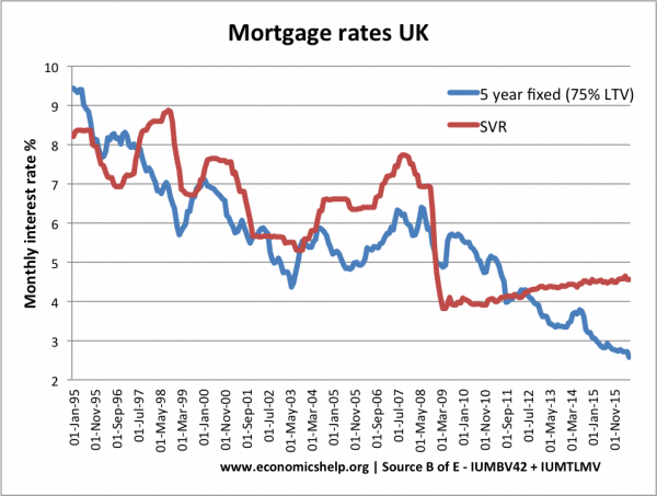 mortgage-rates-uk