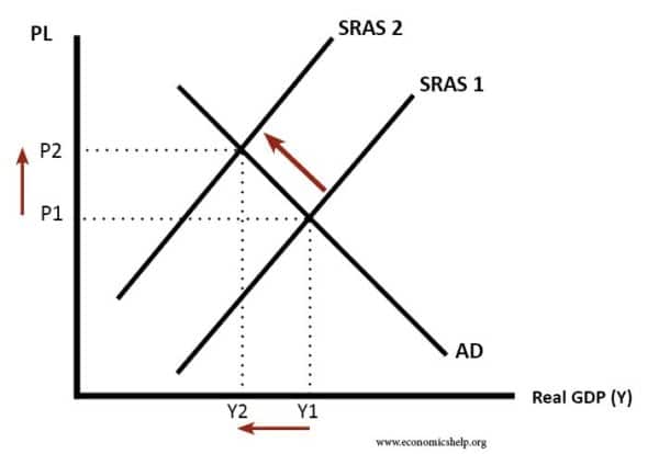 sras-shift-left