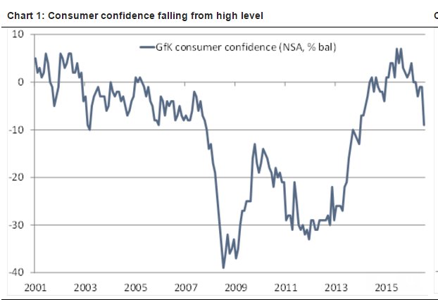 cfk-consumer-confidence