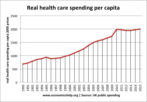 uk-real-spending-per-capita