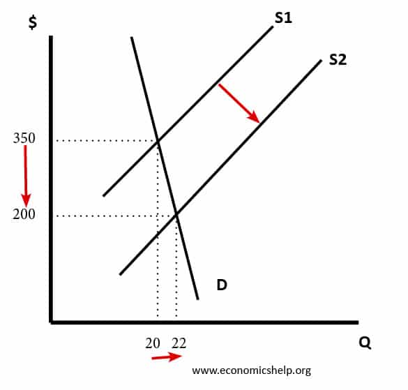 inelastic-demand-volatile-prices