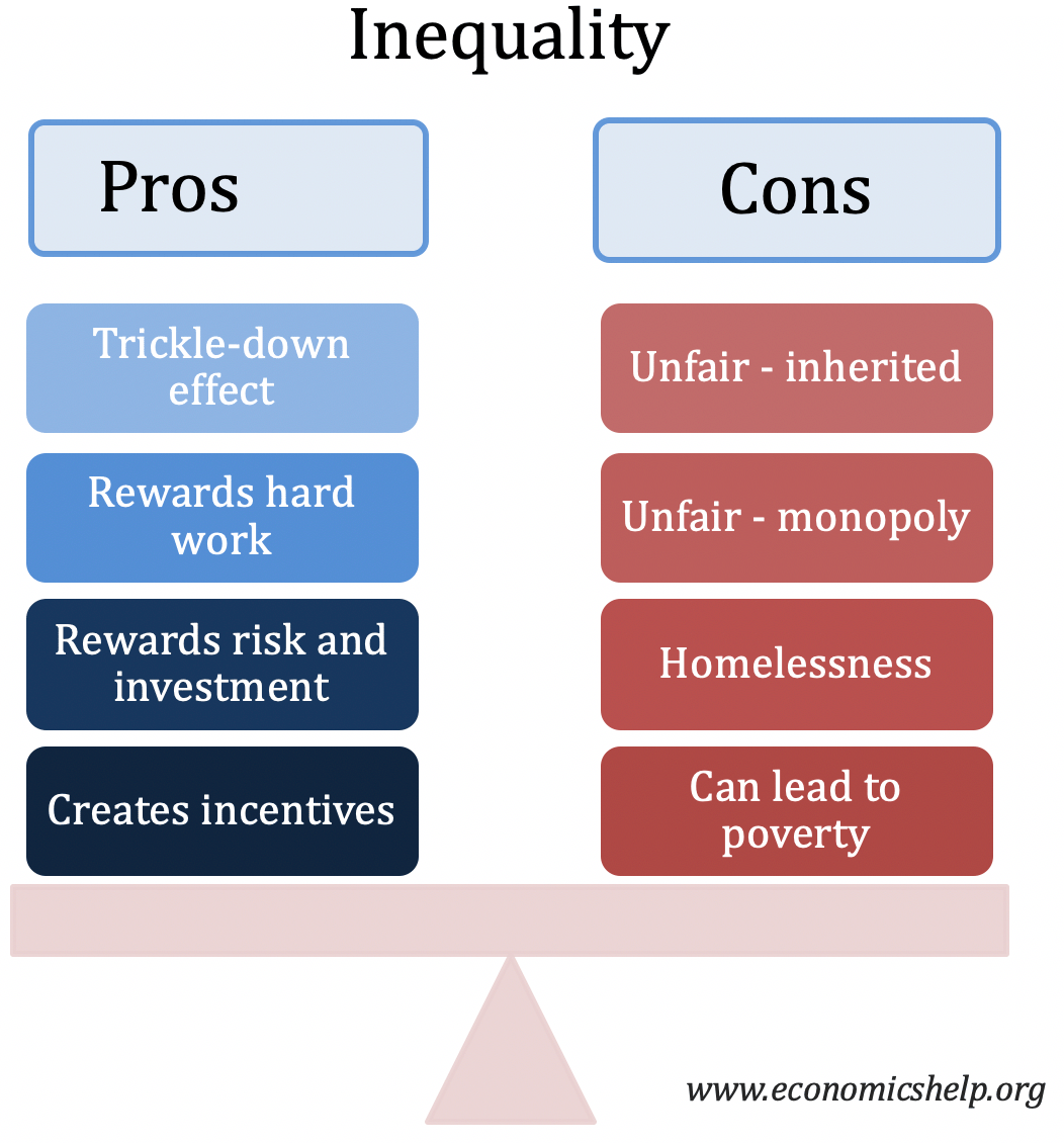 inequality-pros-cons