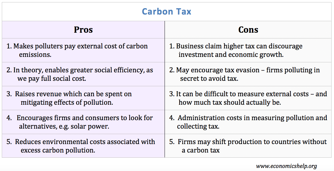 碳税的利弊