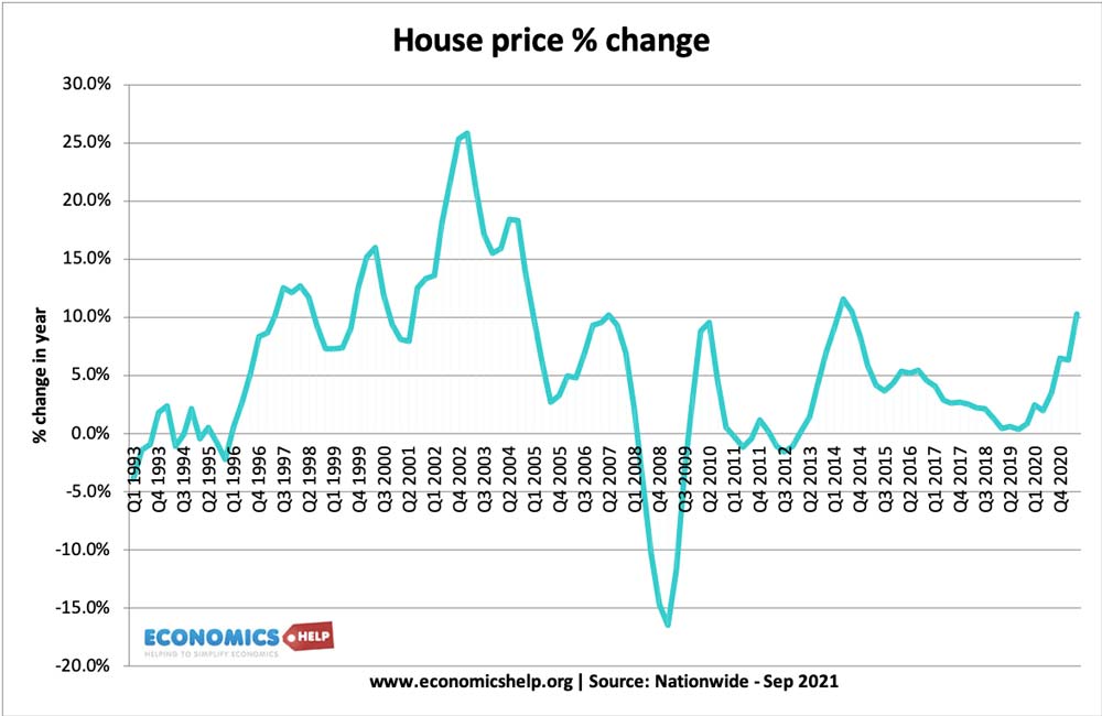 房子-价格-修改- 93 - 2021