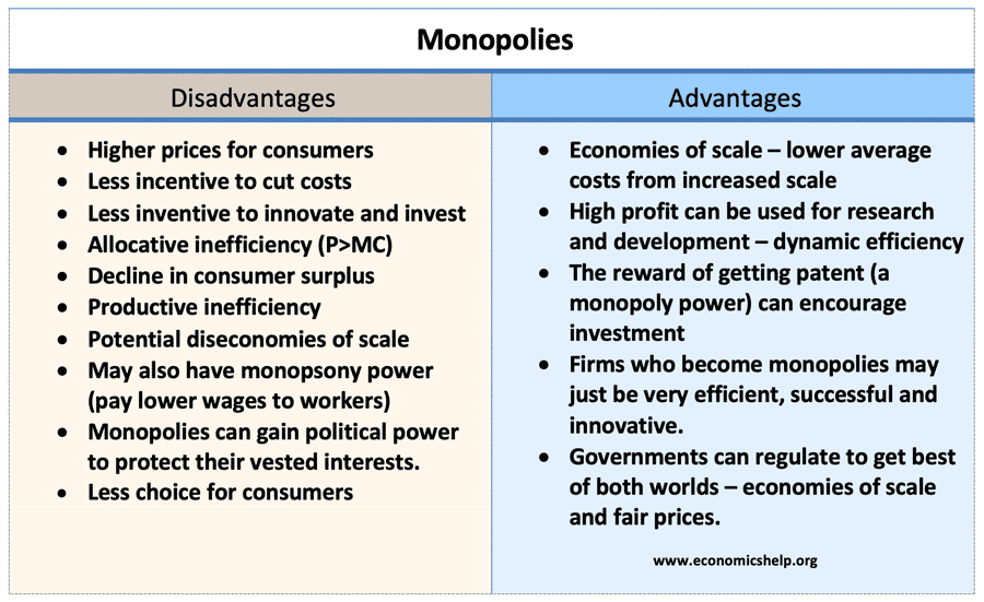 monopolies-advantages-disadvantages