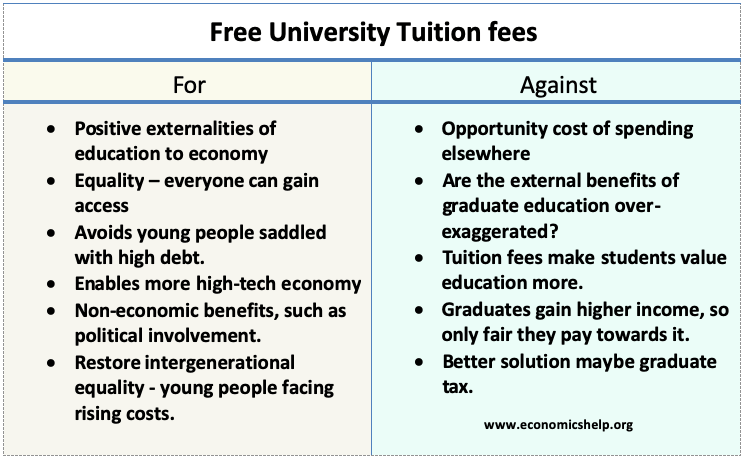 free-university-tuition-fees
