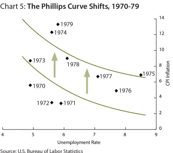 phillips-curve-breakdown