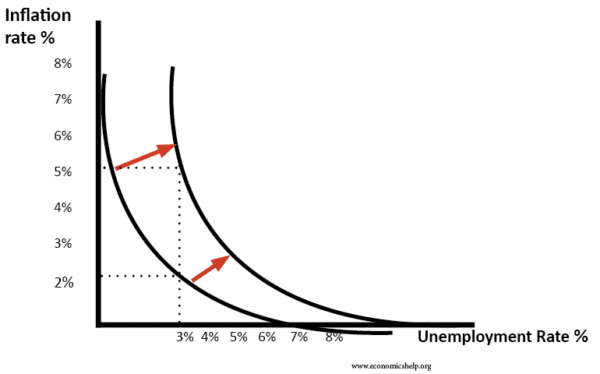 phillips-curve-shift