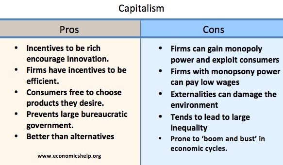 pros-cons-capitalism