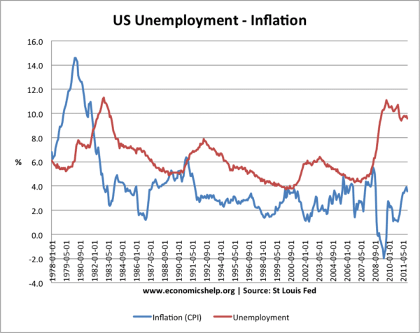 失业,通货膨胀-贸易- 78 - 11