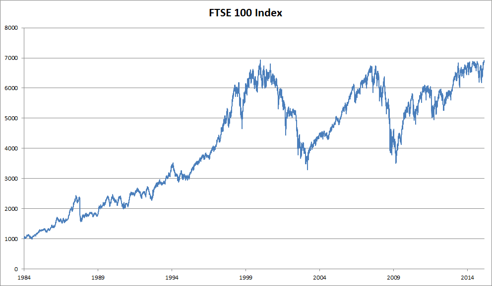 FTSE_100_index