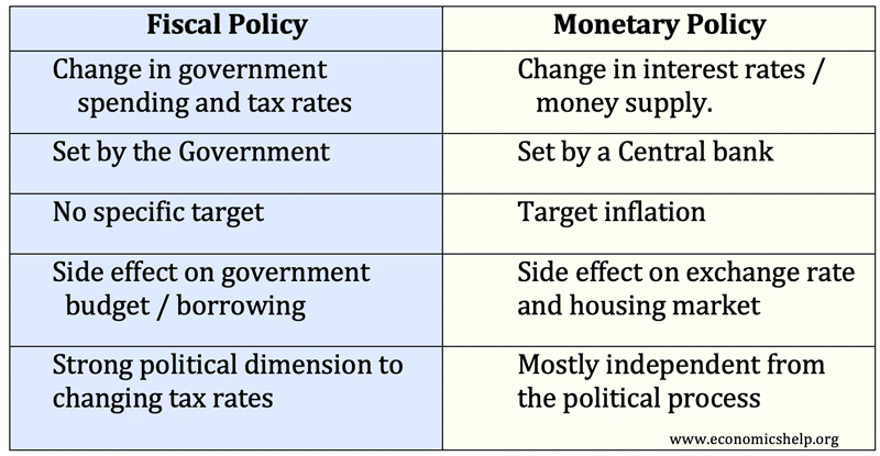 fiscal-vs-monetary