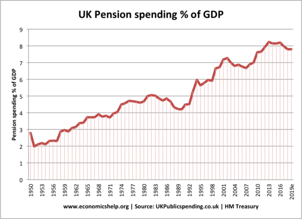 政府支出-百分比gdp -英国- 1950 - 2019
