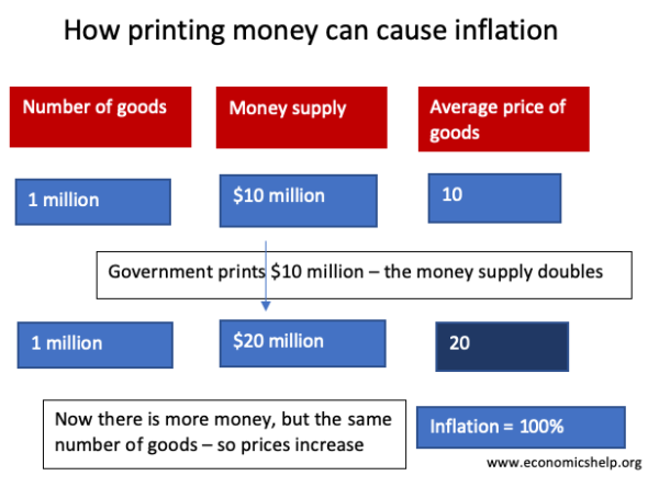 money-supply-inflation