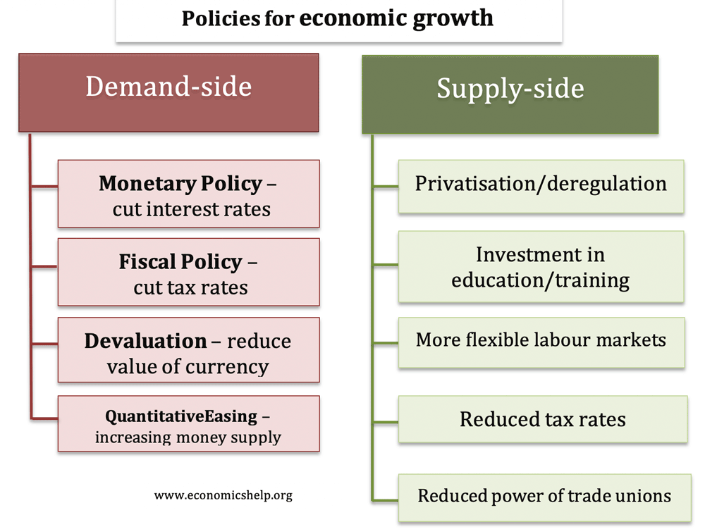 policies-for-economic-growth