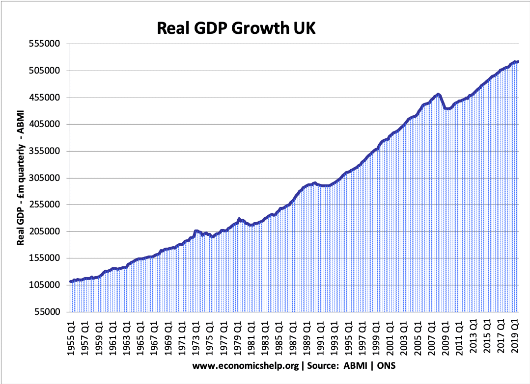 英国实际gdp-1955-19