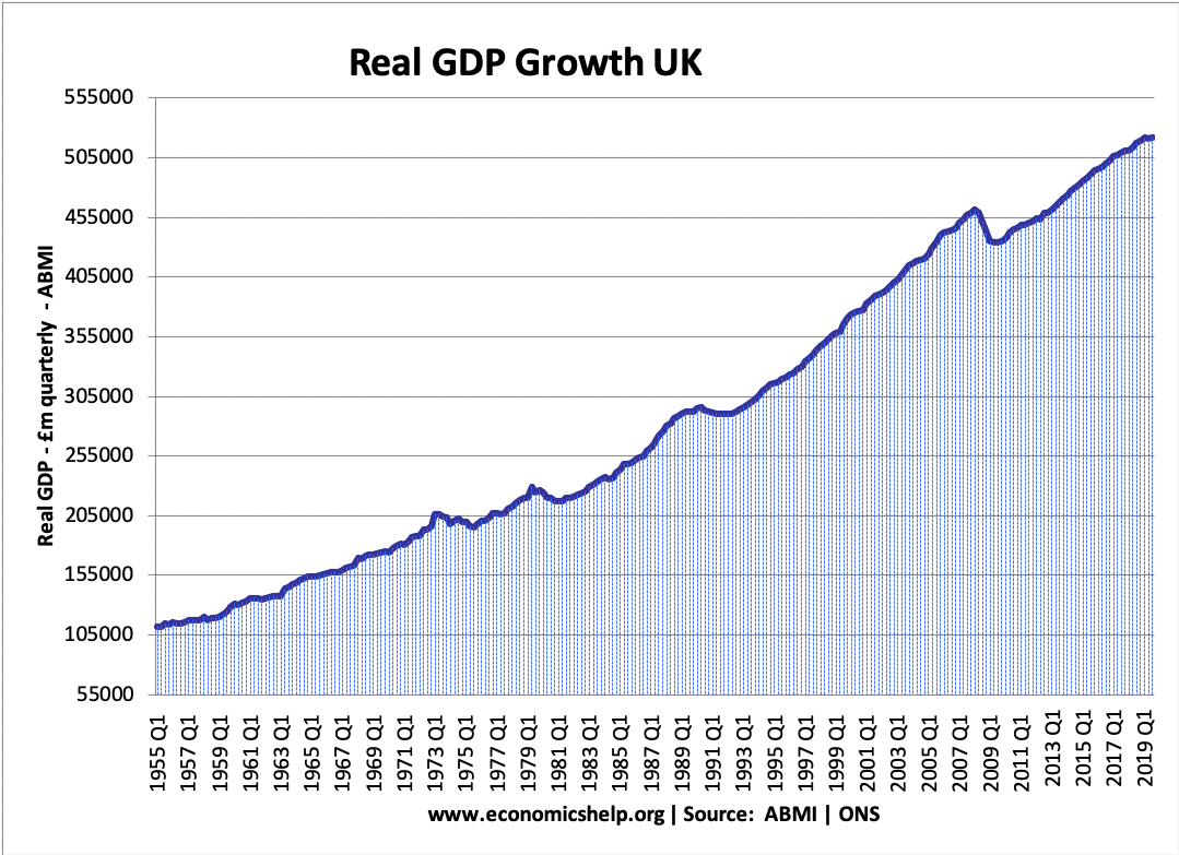 英国真正的- gdp - 1955 - 19所示