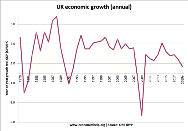 uk-economic-growth-annual