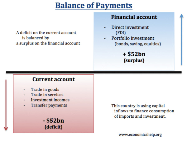 current-account-balance-of-payments