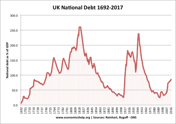 英国-债务- 1692 - 2017