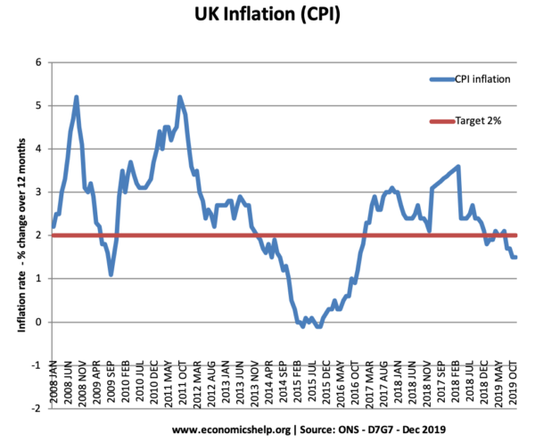 英国- cpi通胀- 2007 - 19所示