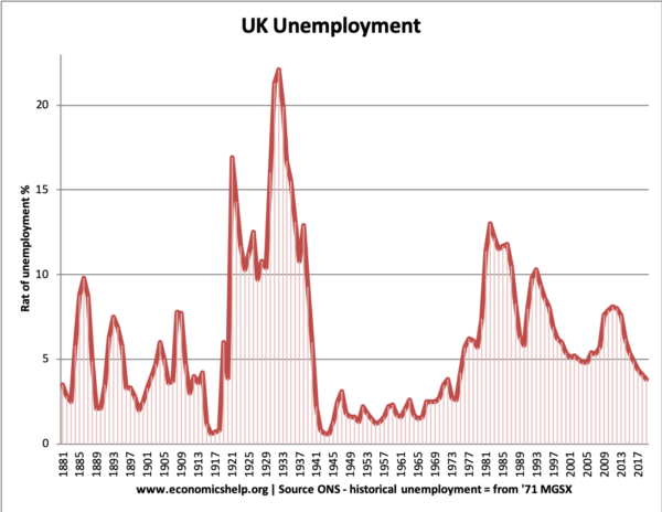UK-historical-unemployment