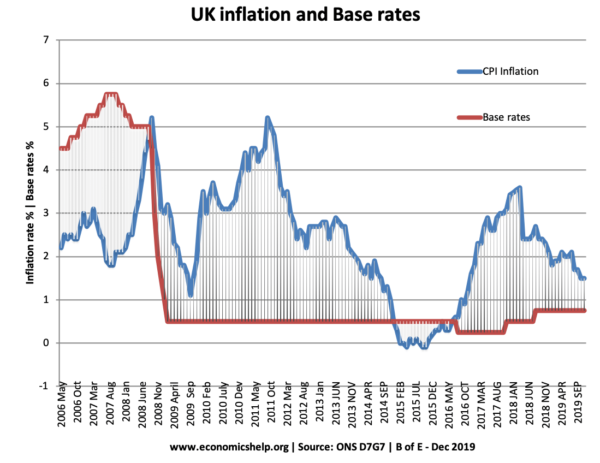 inflation-interest-rates-06-19