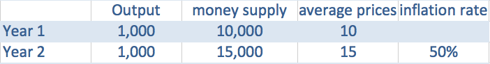 money-supply-inflation-link