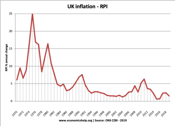 英国-膨胀- 1970 - 19所示